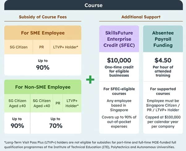GoBusiness course grant