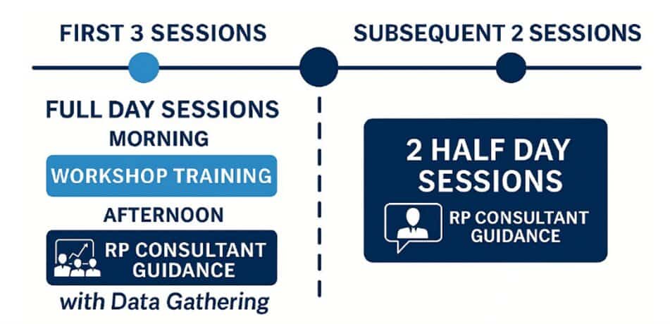 GoBusiness sessions